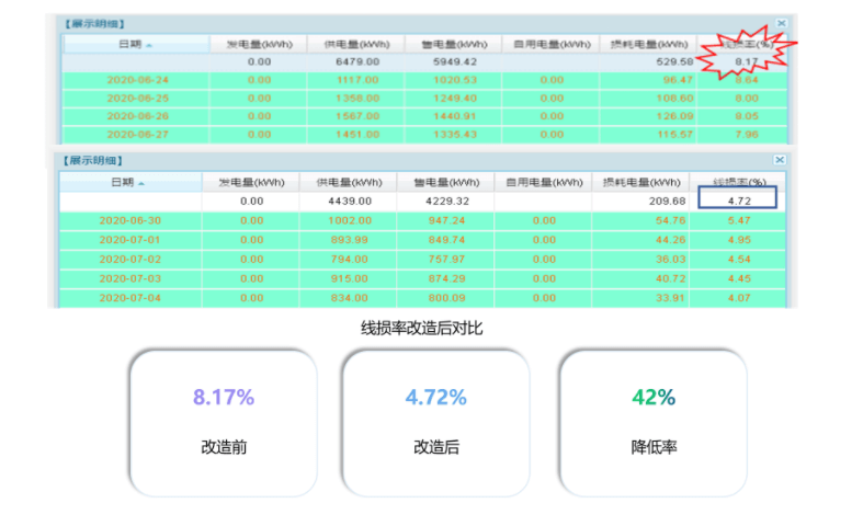 能源系统作用有哪些