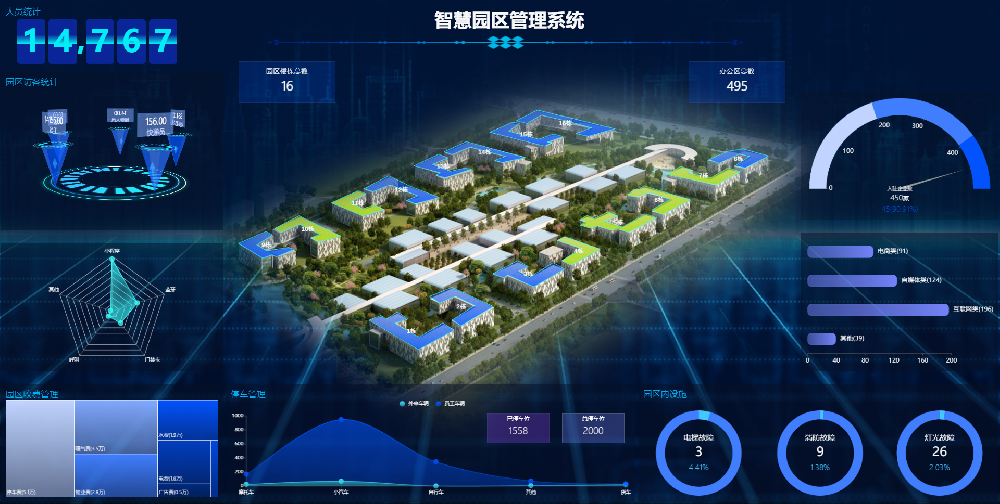 智慧园区：运营、生态与绿色低碳的可持续发展之路